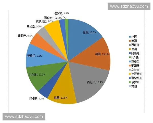 基于世界杯冠军数据模型的全球足球格局演变与夺冠路径深度分析